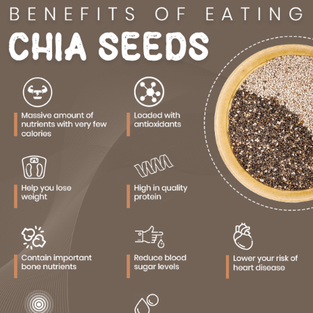 Chia Seeds - Notty Nuts