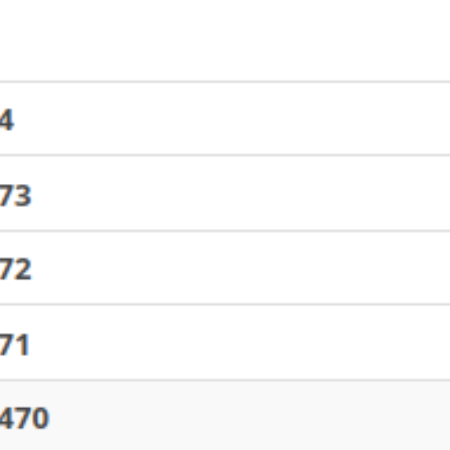 Window cleaning for every 5 days a week except monday and saturday.