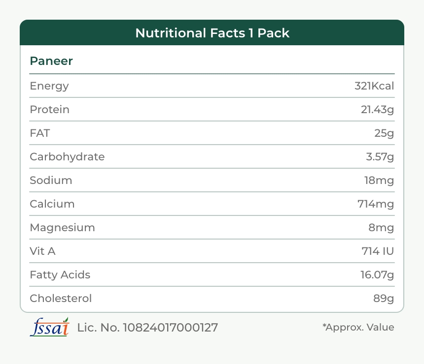 Fresh Paneer
