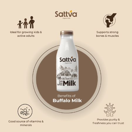 Buffalo milk one time order 