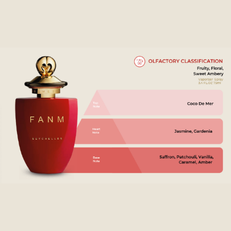 Fanm Eau de Perfume