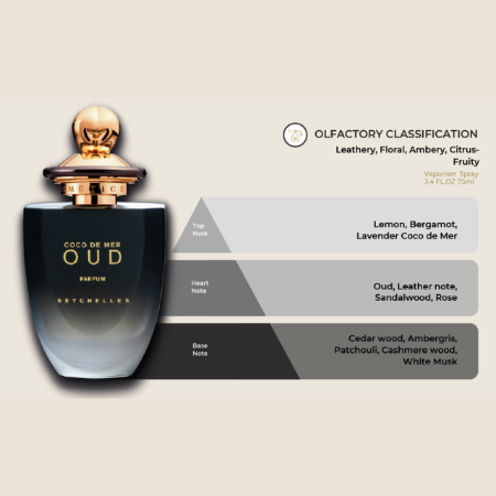 Coco De Mer OUD Parfum