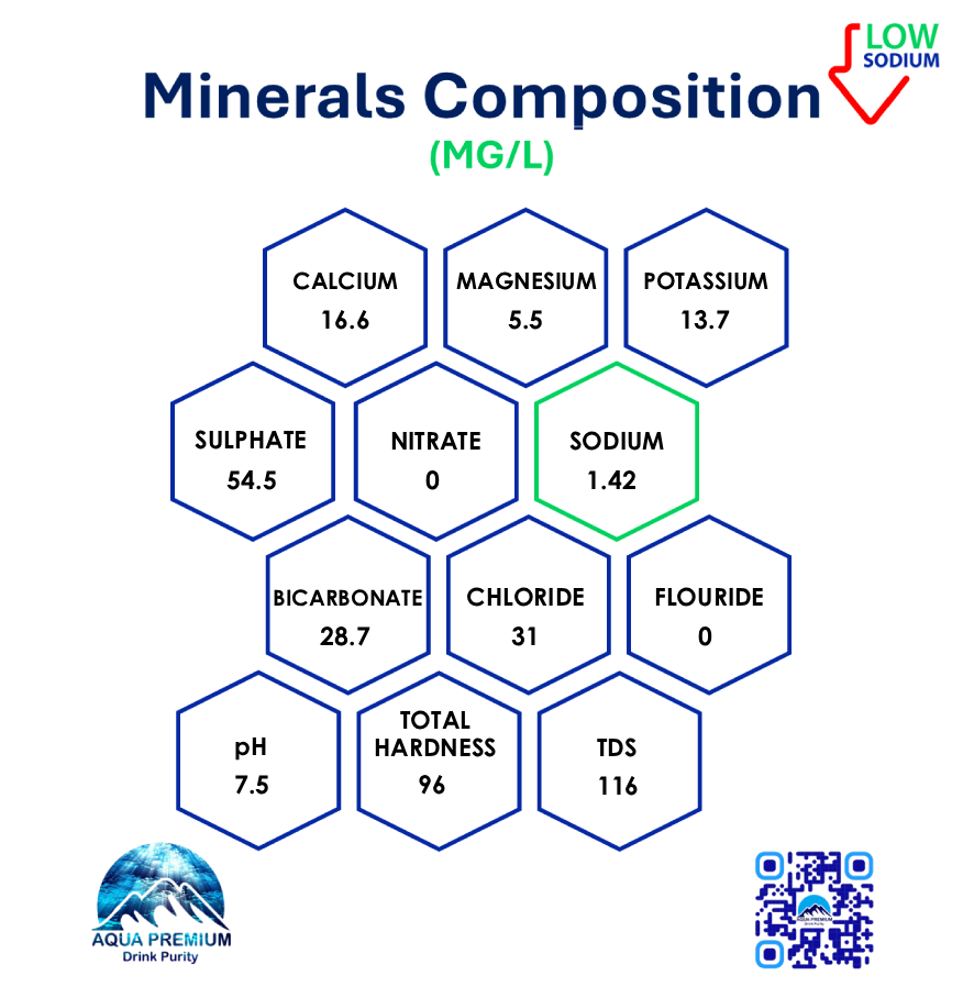 BUNDLE OFFER - BUY 10 BOTTLES AND GET 02 BOTTLES FREE