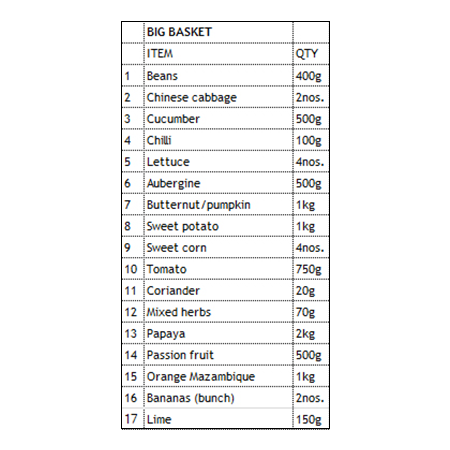 Large Fruit & Vegetable Basket