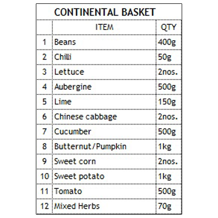 Continental basket